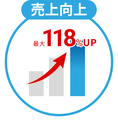 売上向上最大118%UP