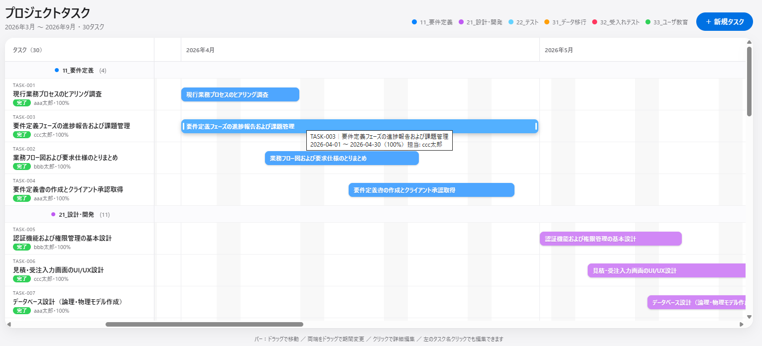 完成したガントチャートの全体。マイルストーン別のグループ、凡例、新規タスクボタンが表示されている）
