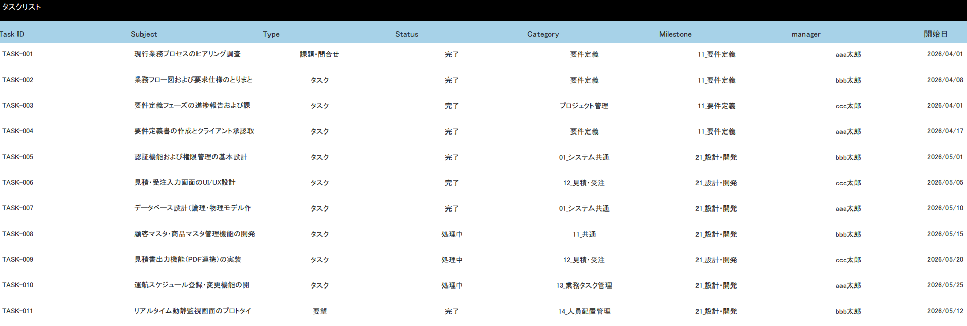 FileMaker の Task List テーブルの一覧画面。タスク ID、件名、ステータス、マイルストーン、担当者、開始日が並ぶ